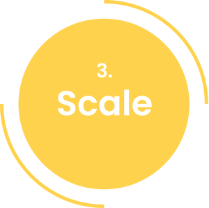 Pacific-Markeitng-3-Step-Process-Scale