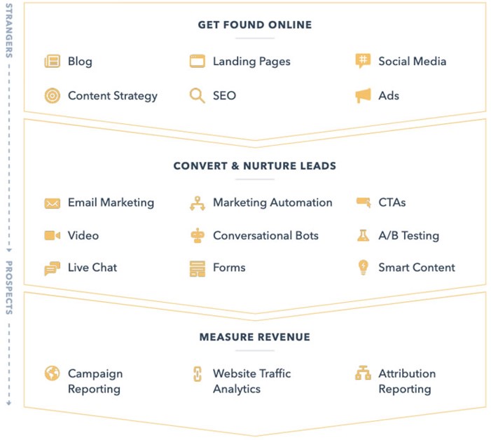 features-marketing-hub