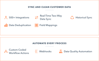 features-opertations-hub