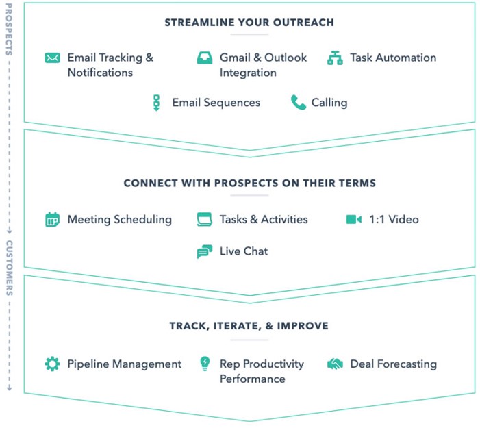 features-sales-hub