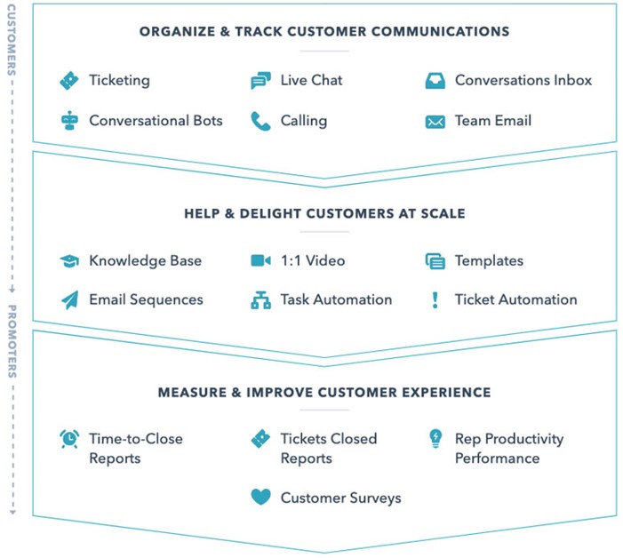features-service