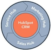 flywheel-crm