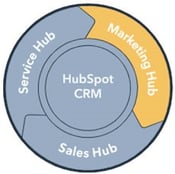 flywheel-marketing
