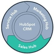 flywheel-sales