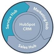 flywheel-service