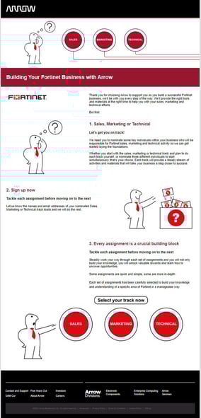fortinet-onboarding-campaign