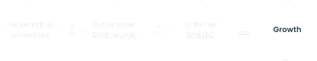 growth-formula