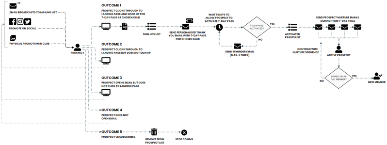 hertsmere-workflow