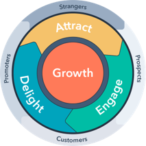 hubspot-flywheel
